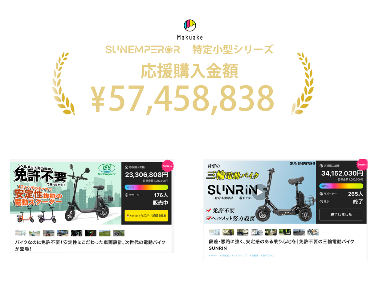 Makuake応援購入金額 ¥57,458,838