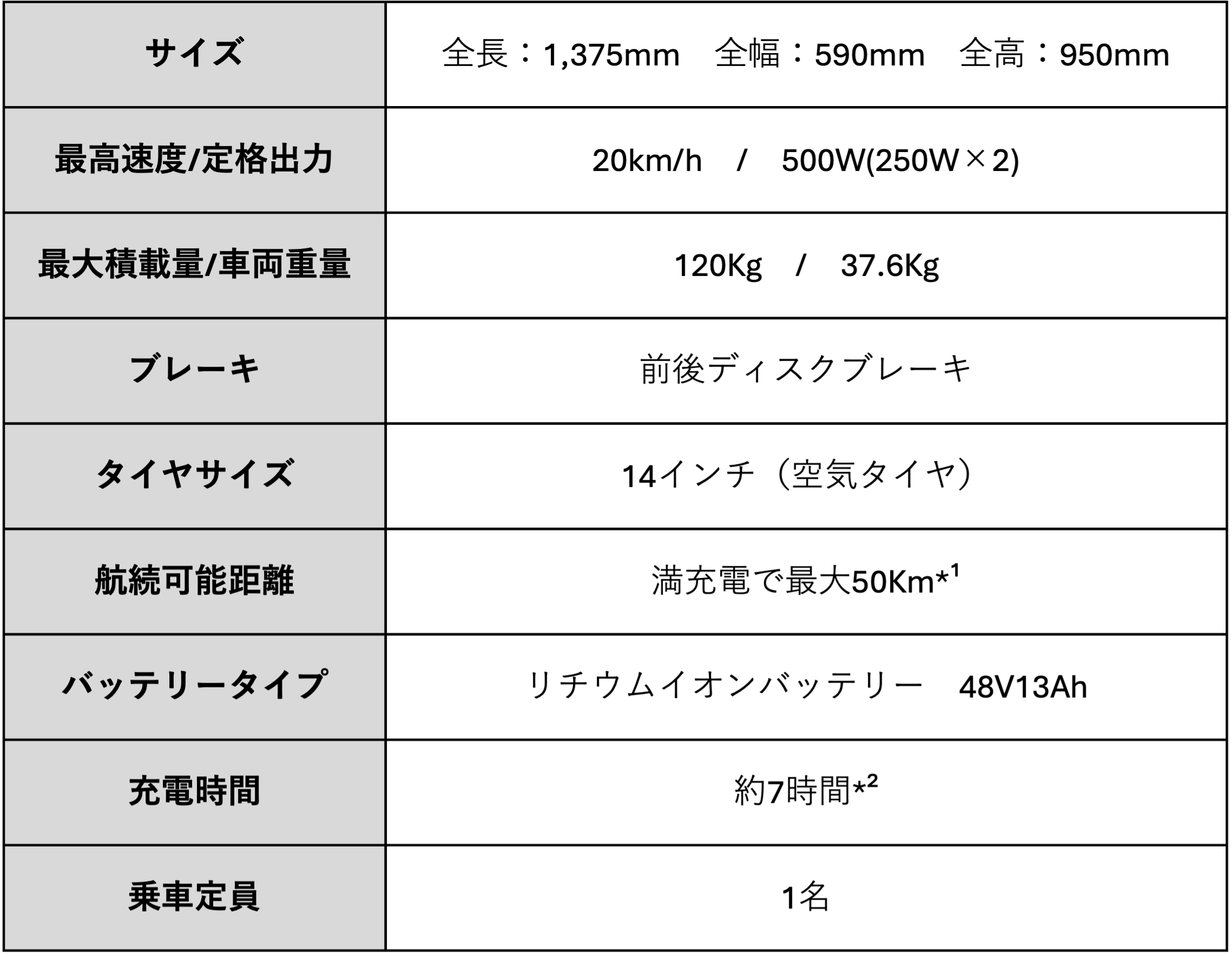LBIRD スペック表2