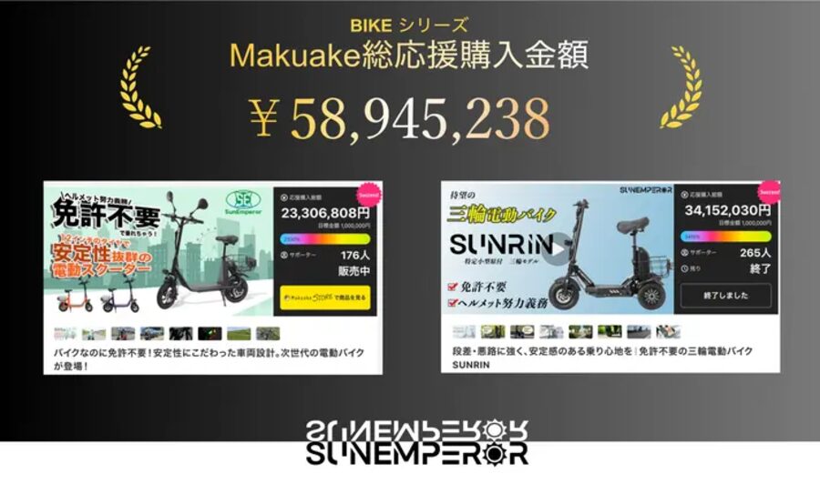 Makuake総応援購入金額