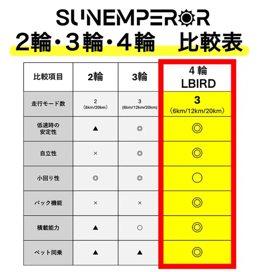 LBIRD 四輪モデル