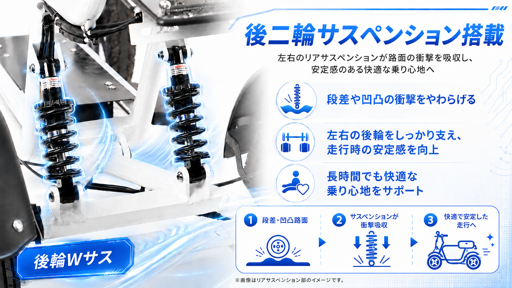 LBIRD 後二輪サスペンション
