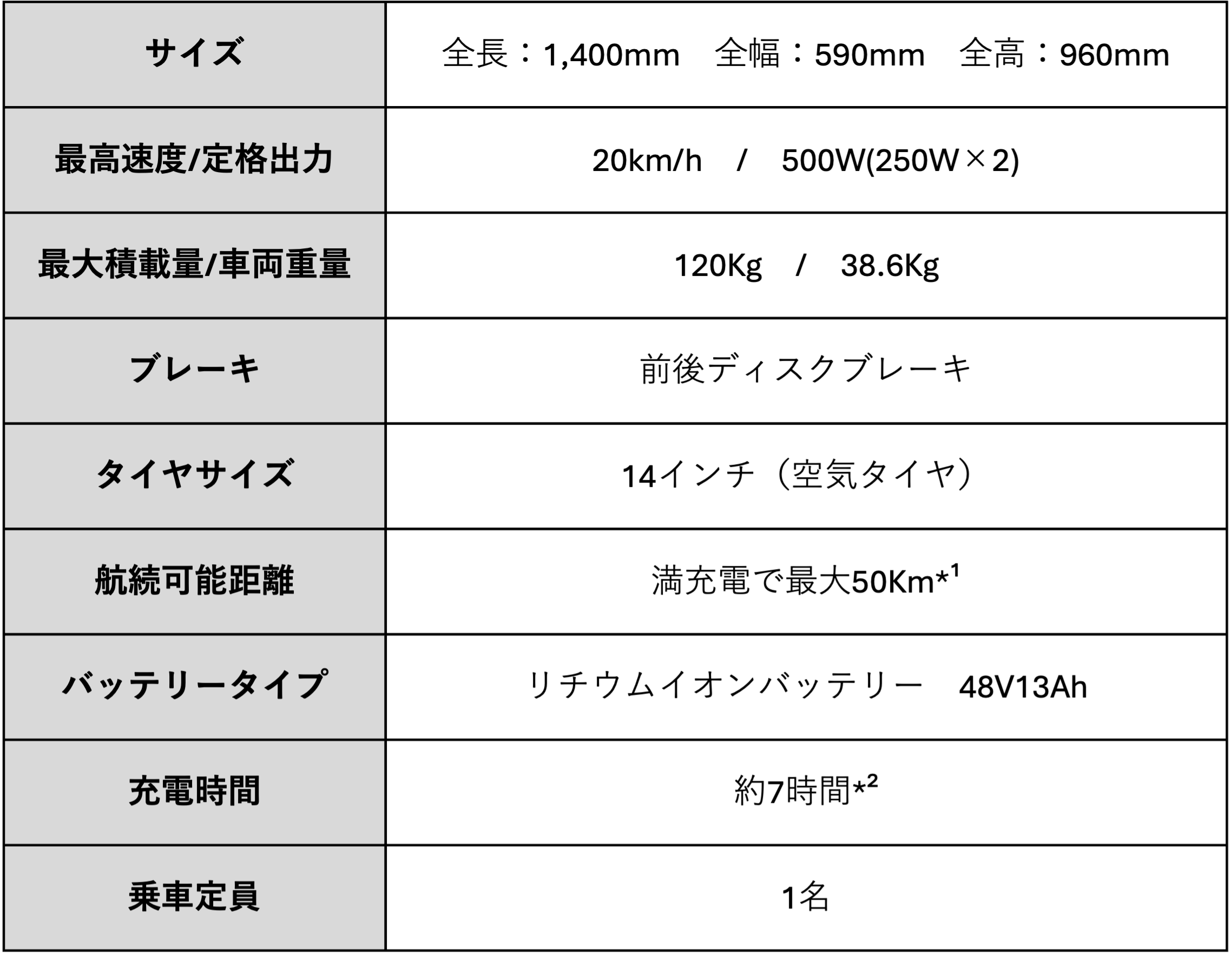 LBIRD サイズ・仕様